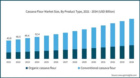Cassava Market Size and Forecasts (2021 .